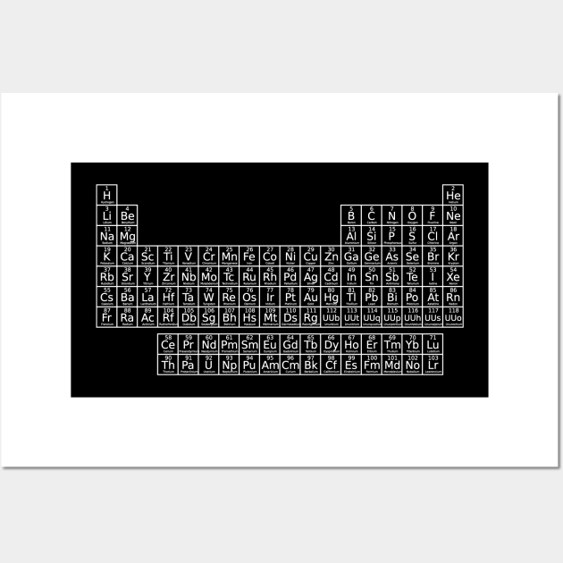 Periodic Table of Elements (invert) Wall Art by hedehede